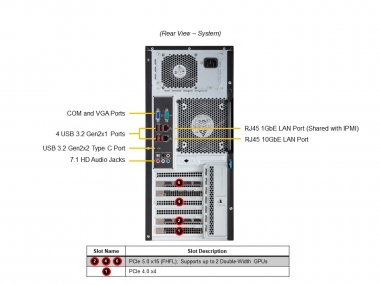 Serwer Supermicro SYS-531A-I Single PSU dual 10GbE